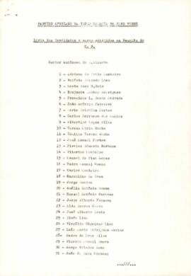 Lista dos candidatos a militantes do Partido