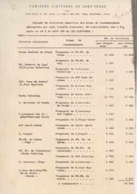 Relação de eleitores inscritos nas áreas de recenseamento abrangidas por cada círculo eleitoral, de conformidade com o disposto no nº 2 do artigo 32º da Lei Eleitoral