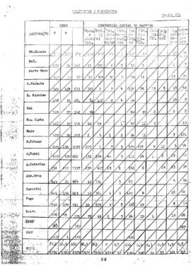 Relatório das atividades do partido - 1987