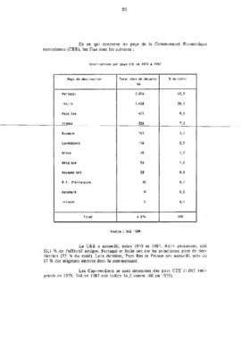 Rapport final du Ministère du Plan et de la Coopération sur la migration et transferts des cap-verdiens émigrés